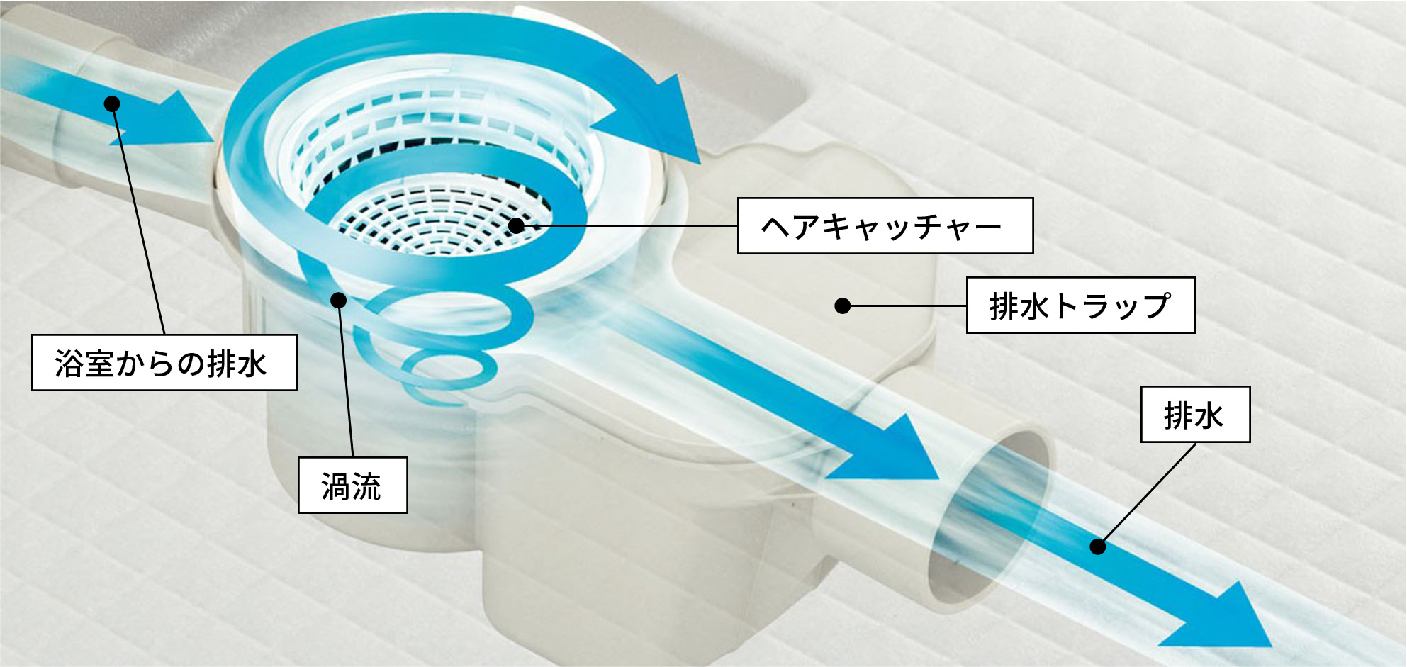 置きラク収納